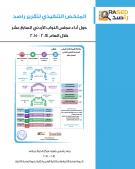 الملخص التنفيذي لتقرير راصد حول أداء مجلس النواب الأردني السابع عشر خلال العام 2014 - 2015