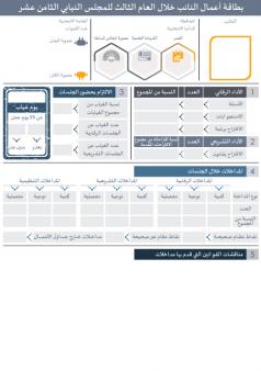 بطاقات تقييم أداء النواب خلال العام الثالث للبرلمان الثامن عشر