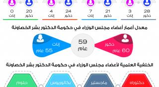 راصد لمراقبة الأداء الحكومي يصدر تقريره الأول حول حكومة الخصاونة - مرفق انفوجرافيك